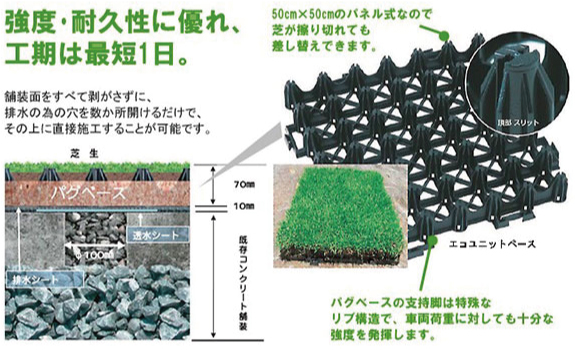 工期は最短1日