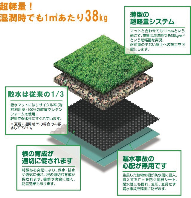 超軽量