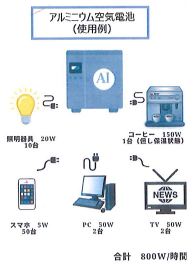 アルミニウム空気電池の使用例